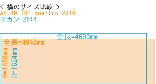 #A6 40 TDI quattro 2019- + マカン 2014-